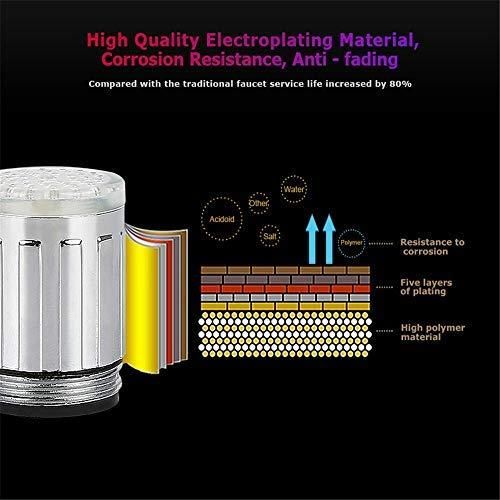 AquaGlow LED Faucet Light – Color Changing Glow Sensor Water Tap Attachment | Temperature-Sensitive Bathroom & Kitchen Tap Light