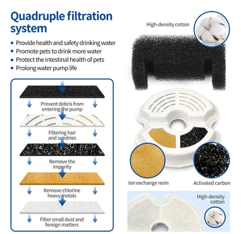 AquaPaw Smart Pet Fountain (2L) – Automatic Flowing Water Dispenser for Cats & Small Dogs | Quiet, Filtered, Hygienic Drinking Bowl