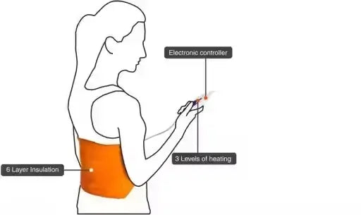 HeatRelief Electric Heating Pad – Gel Hot Water Bag for Pain Relief